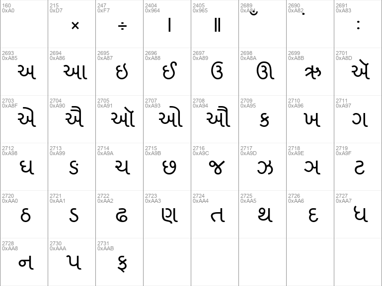 Gujarati font ttf file free download